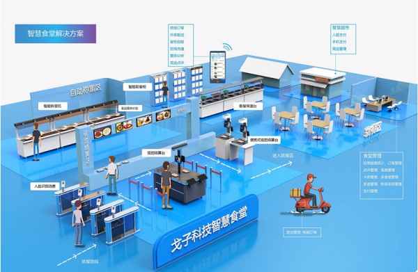 訂餐小程序如何成為企業(yè)的智慧食堂的標(biāo)配？為企業(yè)帶來(lái)什么好處？