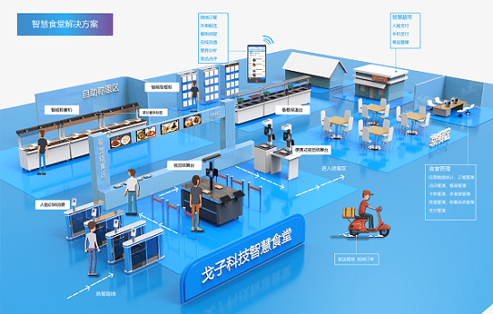 智慧食堂訂餐系統(tǒng)有哪些 智慧食堂訂餐系統(tǒng)設(shè)計功能有哪些