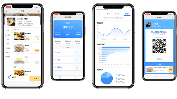 小程序點(diǎn)餐系統(tǒng)怎么做？點(diǎn)餐小程序可以為食堂帶來是你效益？
