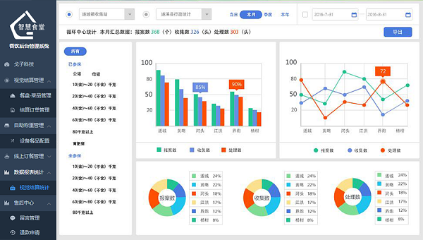 社區(qū)智慧食堂管理軟件有哪些功能？