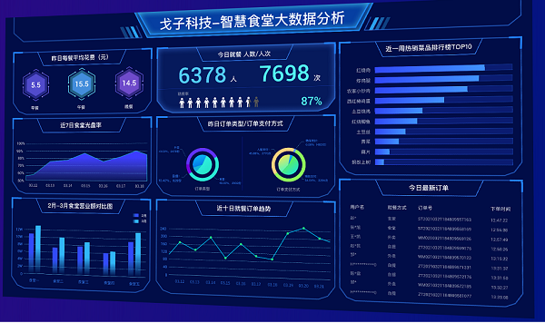 智慧食堂進銷存軟件如何保障數(shù)據安全？