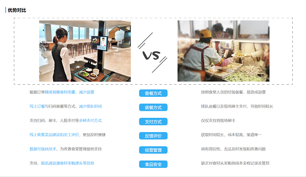 社區(qū)養(yǎng)老智慧食堂的優(yōu)勢有哪些？
