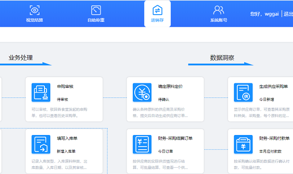 智慧食堂管理系統(tǒng)如何為企業(yè)食堂排憂解難？