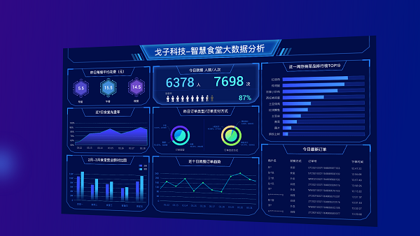 食堂管理者如何找到適合的智慧食堂管理系統(tǒng)？