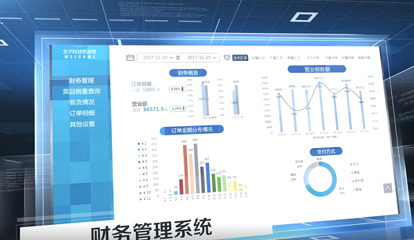 戈子智慧食堂消費(fèi)系統(tǒng)有什么功能？