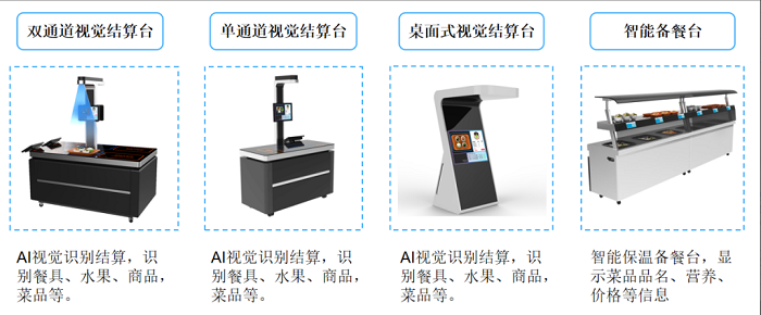 智慧食堂系統解決企業(yè)管理不到位的問題