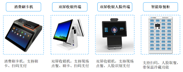 智慧食堂系統解決企業(yè)管理不到位的問題