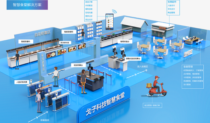 智慧食堂管理方案如何改善傳統(tǒng)食堂