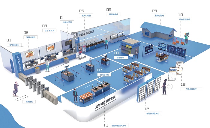數(shù)字化智慧食堂，智能結(jié)算臺助力食堂再次升級