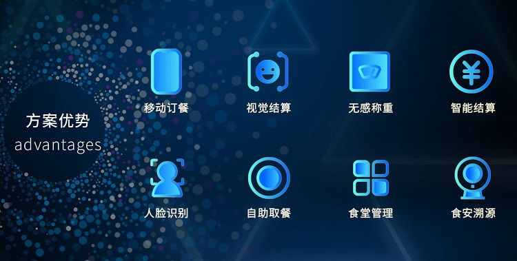 智慧食堂系統(tǒng)解決方案是怎樣的？