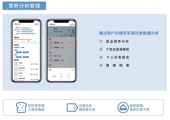 智慧食堂賦能餐飲升級，膳食營養(yǎng)看得見！