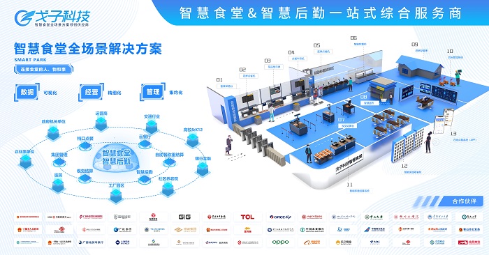 2000人的智慧食堂解決方案一套多少錢 費用預算多少？