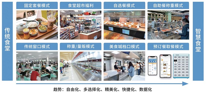 智能餐廳系統(tǒng)幫助門店高效運營！