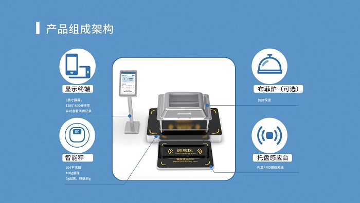 智慧食堂稱重計費無感支付系統(tǒng)